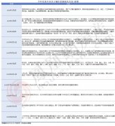 沉点用于老旧小区；立异摸索出多